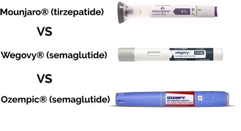are there generic semaglutide